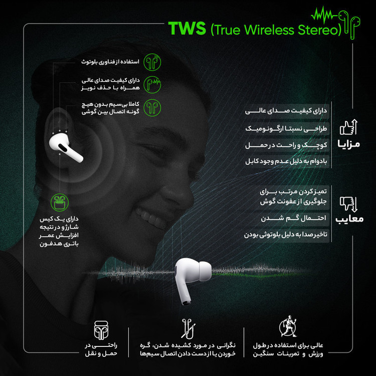 هدفون بلوتوثی لنوو مدل Live Pods GM2 Pro بدون قابلیت نویز کنسلینگ، درگاه شارژ USB Type-C، دارای دستیار صوتی، مقاوم در برابر رطوبت و عرق